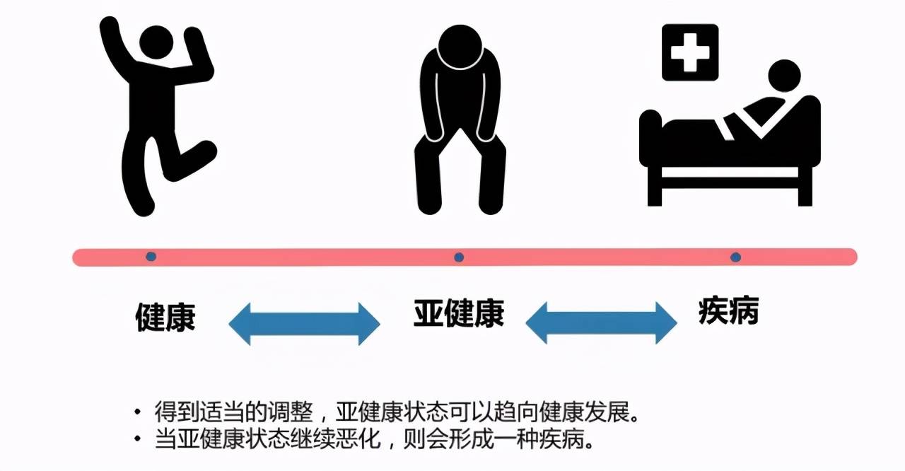 健康小屋是什么?健康小屋究竟有何意义?